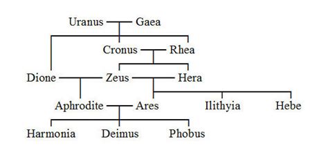 ares hermes|who are hermes family members.